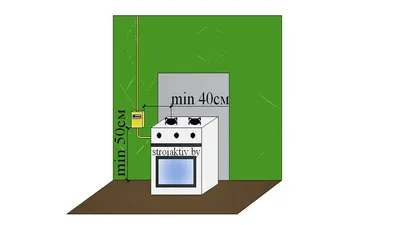 Как спрятать газовый счетчик на кухне: нормы и требования и популярные  способы маскировки