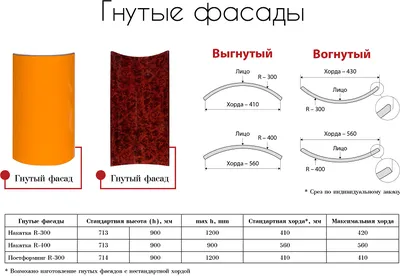 Радиусные панели