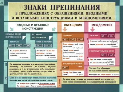 ОФОРМЛЕНИЕ КАБИНЕТА РУССКОГО ЯЗЫКА