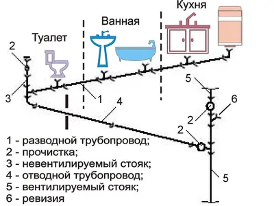 Ребят, есть сантехники? Подскажите, трубы на кухне протекают | Пикабу