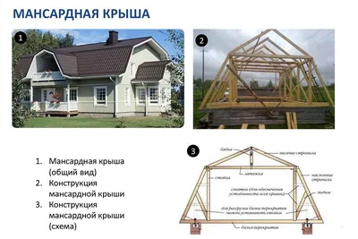 Каркасный мансардный дом 7х7 «Развал» с террасой, эркером