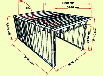 Гараж из профнастила своими руками: рекомендации по выбору материала и  монтажу