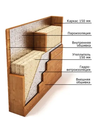 Строительство гаража | ВКонтакте