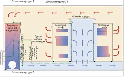 система вентиляции серверной - alkon2000.ru