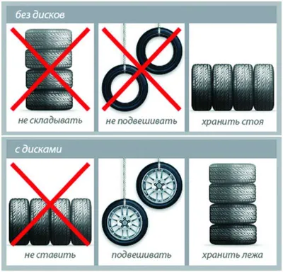 Стеллаж для хранения автомобильных колес, стойка для покрышек, хранение для  шин - купить с доставкой по выгодным ценам в интернет-магазине OZON  (564486504)