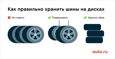 Как хранить зимнюю резину летом на дисках и без дисков