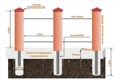 Кирпичные столбы для забора | Выгодные цены на кирпичные столбы