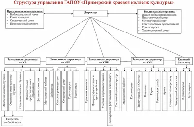 Купить гараж в районе Уссурийск во Владивостоке