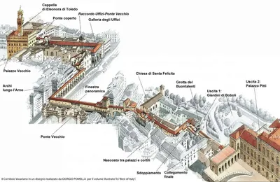 Флоренция 3. Коридор Вазари /1