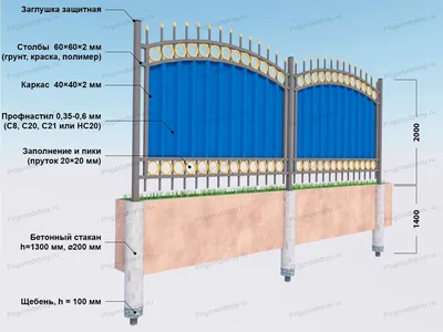 Купить ворота из профлиста с элементами ковки - цена производителя в  Краснотурьинске