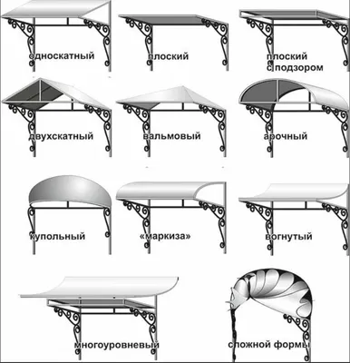 Стеклянные козырьки и навесы над входом. | Нева-Стекло