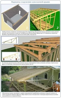 Односкатная крыша гаража СВОИМИ РУКАМИ | aidar-rylit | Дзен