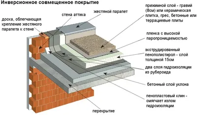 Гараж 5 х 7 м профнастил 8017 - Шведский металлический гараж на даче – за  неделю!