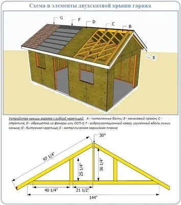 Ремонт кровли гаража - МОСКОВСКИЙ СОЮЗ КРОВЕЛЬЩИКОВ