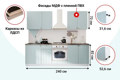 Купить Модульная кухня Бетон по низкой цене в Новосибирске предлагает  магазин Мебель54. 👍