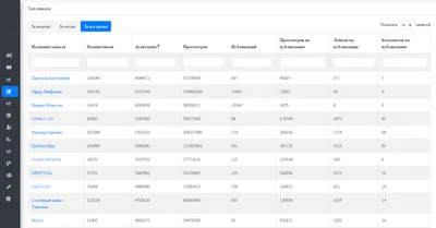 Квартирный вопрос» и «Дачный ответ» на НТВ онлайн - официальный сайт  передач \"Переделка ТВ\": Программы о дизайне интерьера квартир и домов