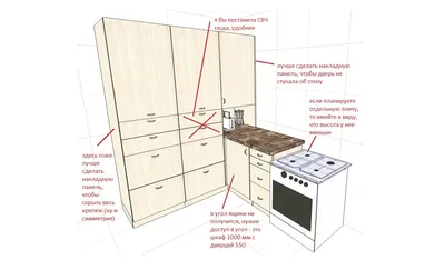Как самому нарисовать проект кухни и с чего начать