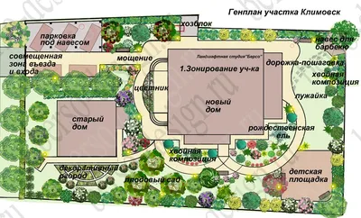 Ландшафтный дизайн участка 10 соток | Дизайн двора, Дизайн, Ландшафтный  дизайн