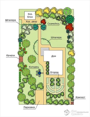 Планировка дачного участка - как зонировать (+схемы) | Ландшафтный дизайн,  Планы садового дизайна, Планировки