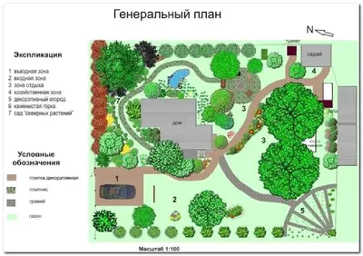 Ландшафтный дизайн на дачном участке – 24 фото идеи