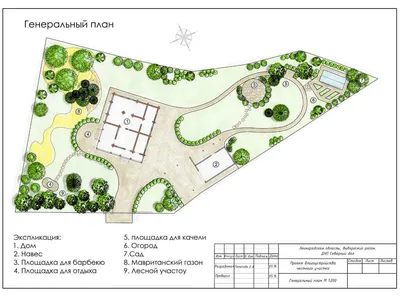 Ландшафтный дизайн дачного участка: заказать под ключ по цене за сотку в  Москве и Подмосковье