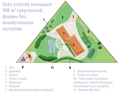 Ландшафтный дизайн треугольного участка: планировка и примеры треугольной  формы, зонирование участка и расположение на нём клумб