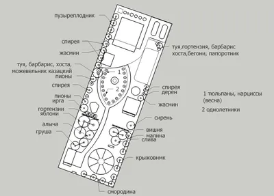 Как распланировать треугольный участок: схемы и решения | Дизайн участка  (Огород.ru)