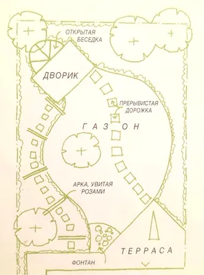 Планировка участка 15 соток - лучшие практичные идеи Ландшафтного дизайна  участка, правила оформления