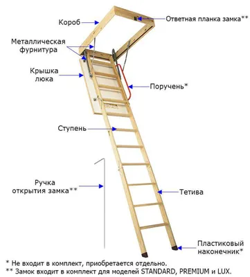 Лестница чердачная DOCKE PREMIUM 70х120х300см