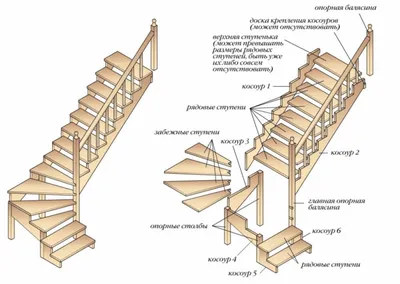 Лестница в доме своими руками - блог компании Krovelson.