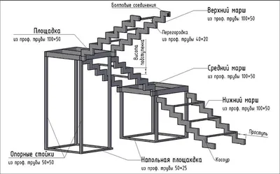 Лестница из швеллера своими руками: выбор швеллера для металлической  лестницы