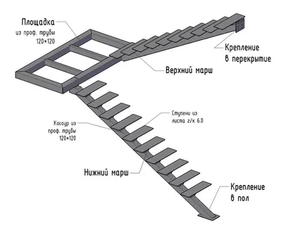 Лестница из профильной трубы своими руками