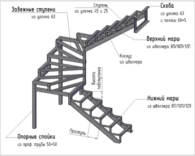 Лестница из профильной трубы своими руками