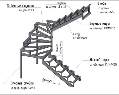 Изготовление лестниц на металлическом каркасе