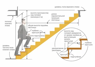 Купить Лестница на второй этаж дома, ЭЛ 939, цена изготовления на заказ на  второй этаж (Москва)