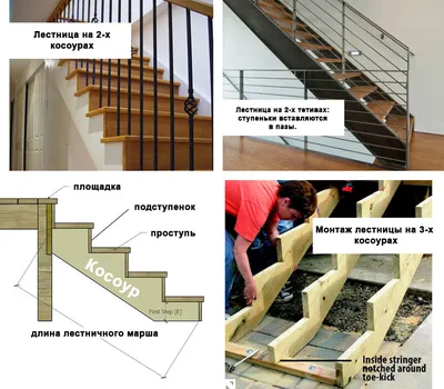 Правильные размеры лестницы для частного дома или коттеджа. Советы от ОМАН!