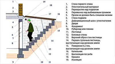 Металлическая лестница в погреб своими руками - YouTube