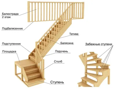 Лестницы на тетивах на второй этаж деревянные купить в Санкт-Петербурге |  «БукДуб»