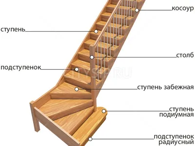 Варианты лестниц на второй этаж в частном доме, если мало места Vlest  производство лестниц