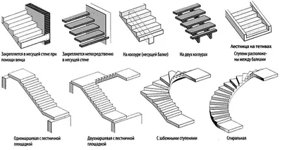 Какие виды лестниц бывают в частный дом | НВПХ