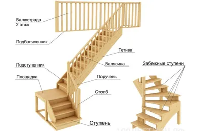 Деревянные лестницы: виды, конструкции и рекомендации по выбору - Статьи