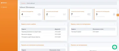 Как быстро создать личный кабинет пользователя на сайте — Web-automation.ru