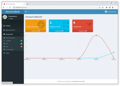 Зачем нужен кабинет корпоративного клиента? Работа с клиентами удаленно —  Web-automation.ru