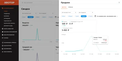 Как создать персональный кабинет сотрудника на сайте компании —  Web-automation.ru