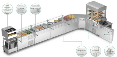 Линии раздачи питания для столовых — рейтинг лучших | Повар знает