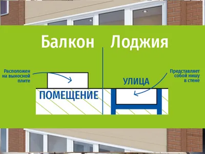 Capstroy KG - Кап Строй Кей Джи - ❓Лоджия или Балкон? 🌐На сегодняшний день  практически все планировки предусматривают наличие балкона или лоджии.  Довольно распространенным вопросом можно назвать то, чем отличается балкон  от