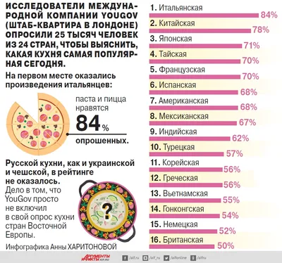 Кухни мира: самые популярные блюда | Билли | Дзен