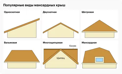 Мансарда снаружи (82 фото) - красивые картинки и HD фото