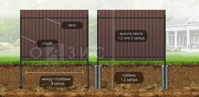 Заборы из профлиста под дерево - заказать в СПб под ключ | цена установки и  изготовления от Трудолюбов