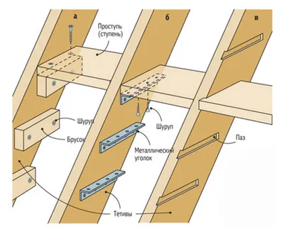 Лестница на второй этаж своими руками: винтовая, маршевая, на больцах,  фото, видео